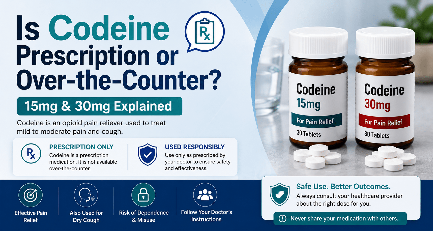 Is codeine prescription or over-the-counter