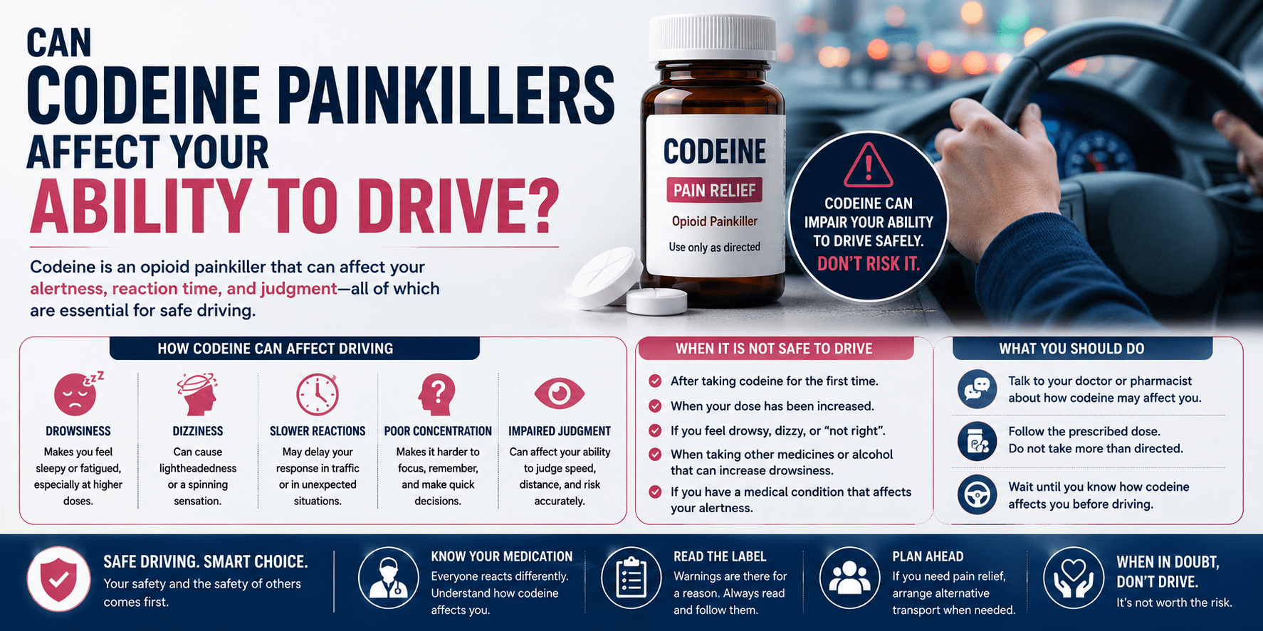Can Codeine Painkillers Affect Your Ability to Drive?